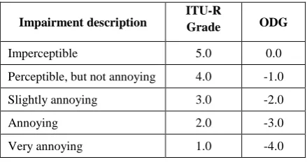 Table 1: 5-grade impairment scale  