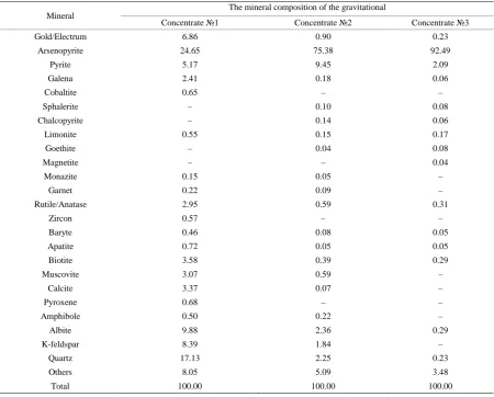 Table 1. The mineral composition of the gravitational concentrates.                                                                                              