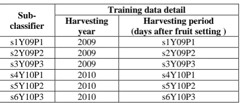 Table 1. Data details for sub-classifiers 