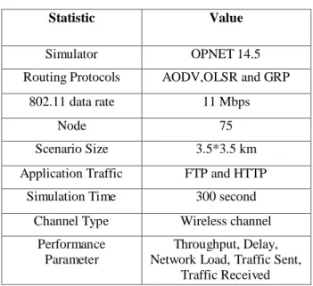 Table 1: Network Parameters 