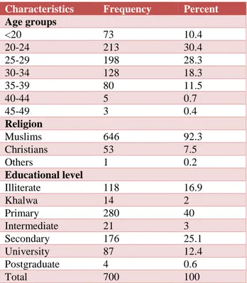Table 1: Background characteristics of the studied  population. 