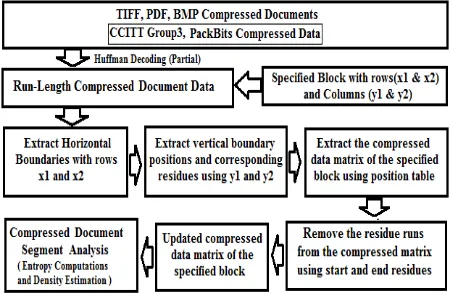 Fig. 3: Speciﬁed block runs and their corresponding residue runs