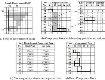 Fig. 4: Compressed and decompressed version of the speciﬁed block segment