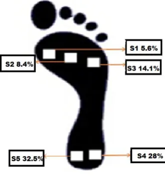 Fig 2: FlexiForce Sensor 