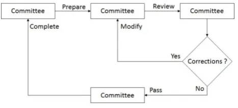 Fig 1: The EPMP Process Flow 