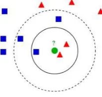 Fig. 1 : The c-means Graph 