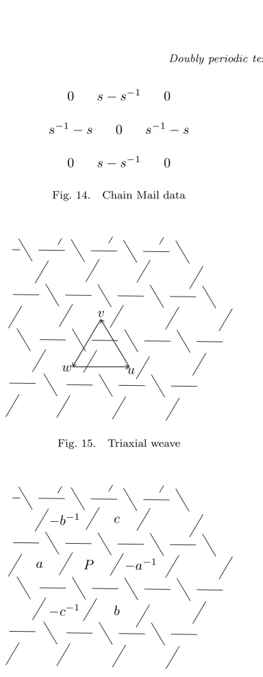 Fig. 14.Chain Mail data