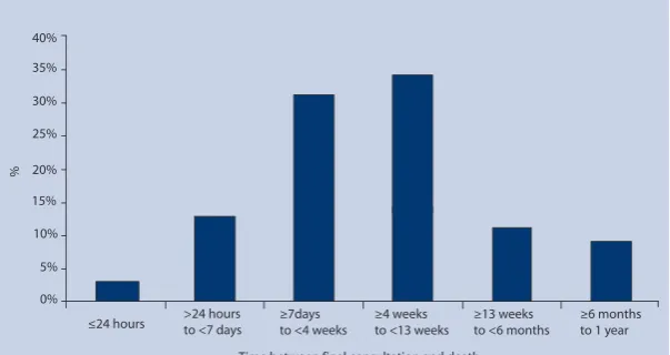 Figure 1. Total number of