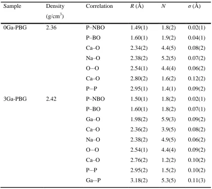 Table 3 Structural parameters obtained from the simulation of the HEXRD data.