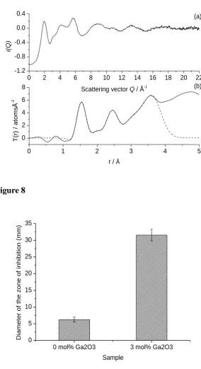 Figure 7  