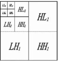 Fig 2:  Different QR Code  