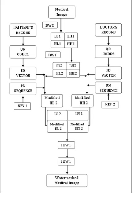 Fig 5:  QR Code Extraction Process 
