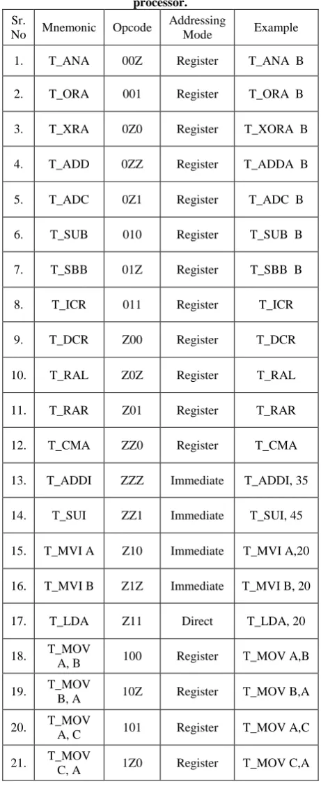 Table 1: The proposed instruction set for ternary processor. 