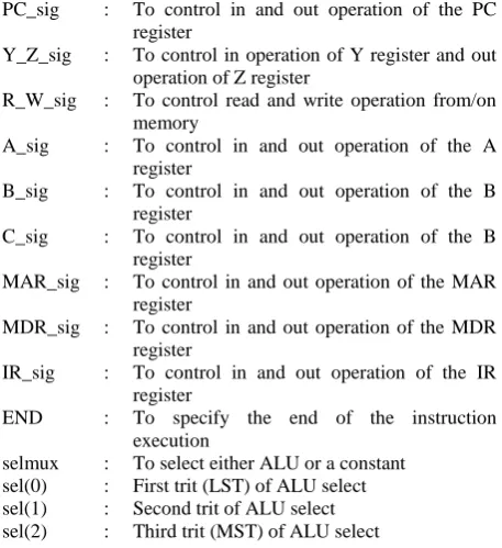 Figure 1: Data flow diagram of the ternary processor. 