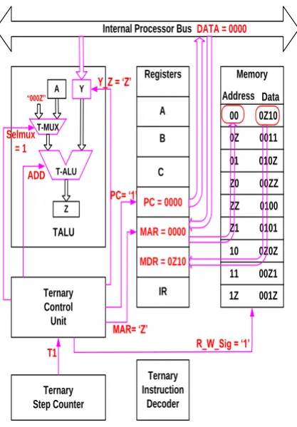 Figure 2(b): Step 2, T2 cycle   