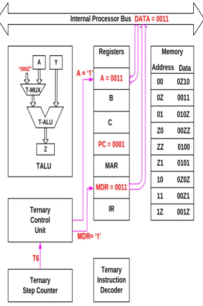 Figure 2(d): Step 4, T4 cycle  