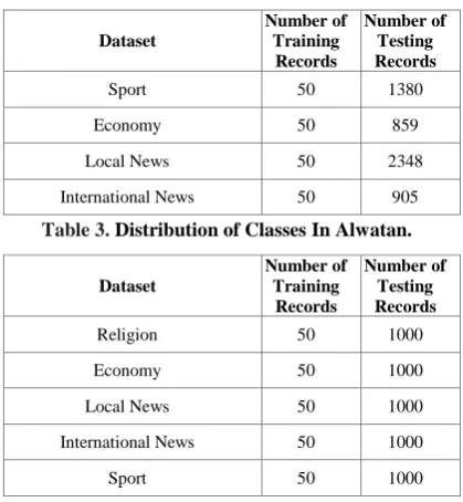 Table 1. Datasets Description. 