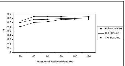table is used for each class. Table 4 below represents the contingency table.  