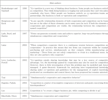 Table 3 – Main contributions on coopetition 