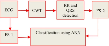 Fig. 1: Block diagram of the proposed method 