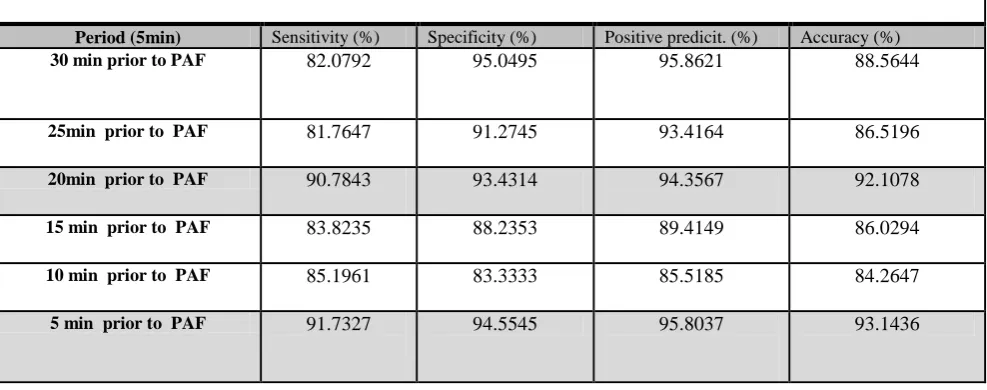 Table 1.  Mean value of the criteria's  