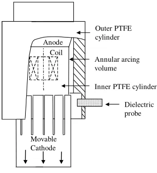 TABLE UNITS TESTED AND I PURPOSE  