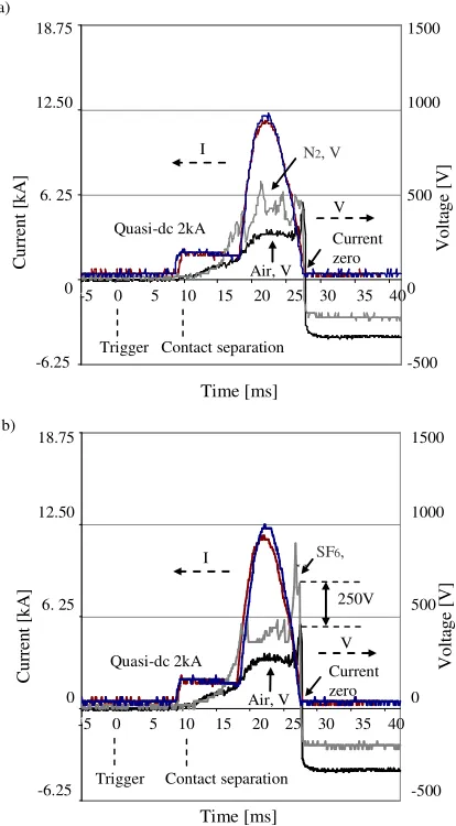 Fig. 4. Comparisons of interrupter current and voltage: time characteristics.  a) Reference (Unit A, N2, 3bar pressure) and Prototype (Unit E, Air, atmospheric pressure) interrupters; b) Reference (Unit A, SF6, 3bar pressure) and Prototype (Unit E, Air, at