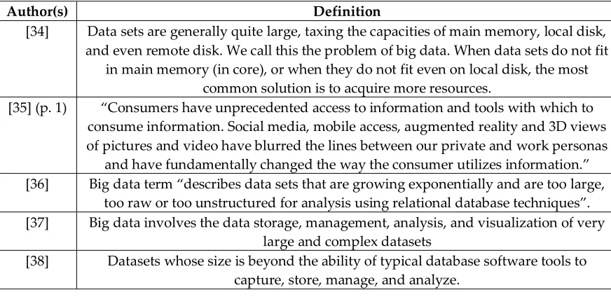 Table 2. Gartner stresses the role of big data as a new type of asset, which – if properly addressed – 