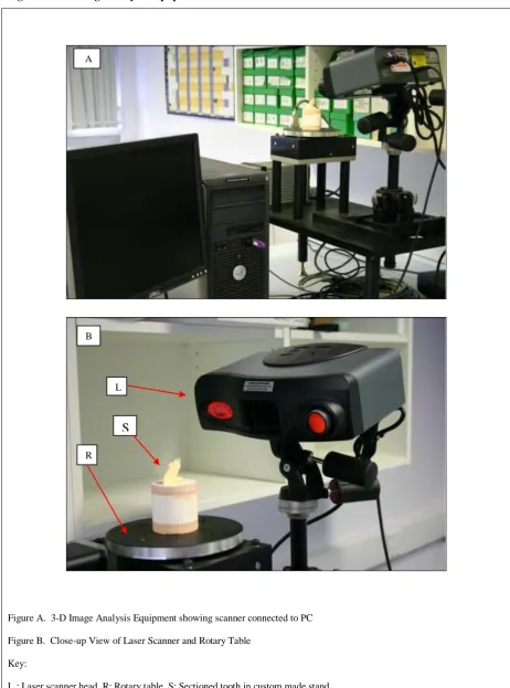 Figure B.  Close-up View of Laser Scanner and Rotary Table 