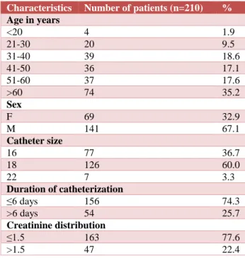 Table 1: Demographic and clinical characteristics of  study participants. 