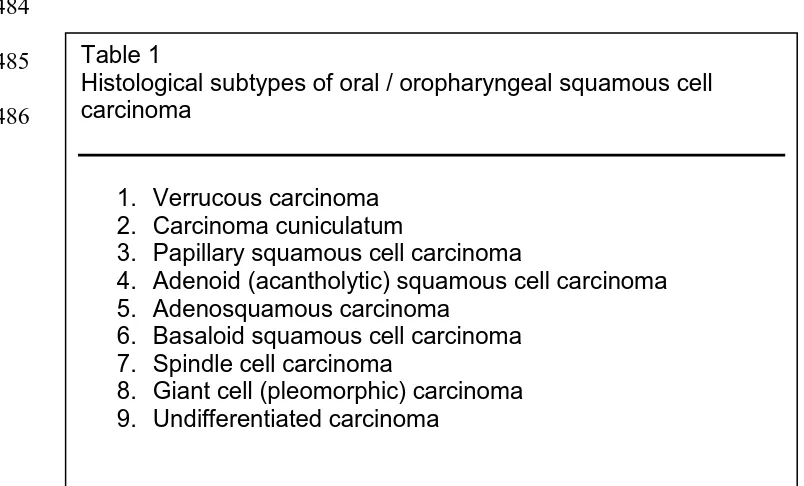 Table 1 Histological subtypes of oral / oropharyngeal squamous cell 