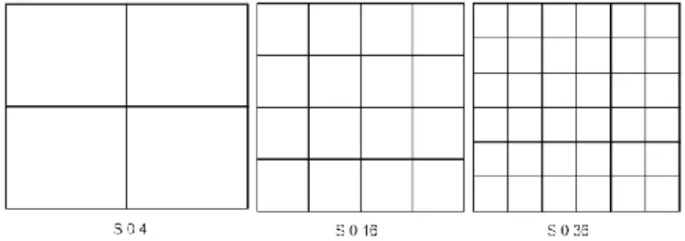 Fig - 2: Square grounding grids with different meshes 