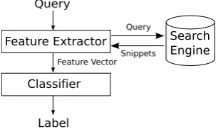 Fig. 1.System overview