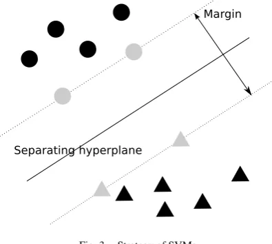 Fig. 3.Strategy of SVMs
