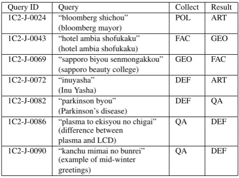 Fig. 9.Grid search result for the Japanese task