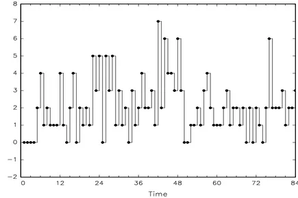 Figure 1: Time Series Plot of the Medical Injury Data
