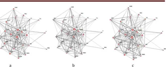 Fig- 4:      According to the answers given to the fourth questions, for the actors and the relations  between them; 