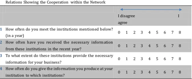 Table 3: Social network analysis survey questions  Relations Showing  the Cooperation  within the Network 