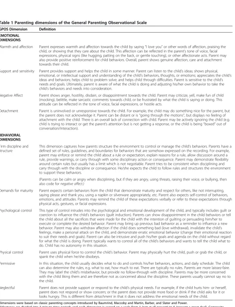 Table 1 Parenting dimensions of the General Parenting Observational Scale