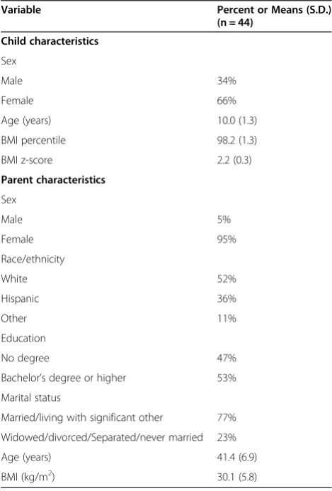 Table 2 Child and parent demographics