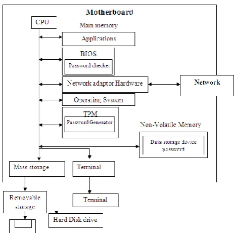 Figure 3. Proposed design for bios setting through client server technology 