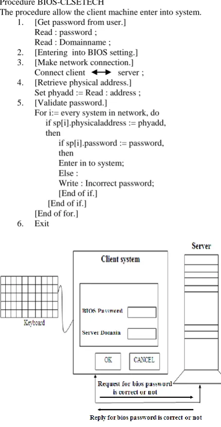 Figure 5. Working Design for BIOS password through client server technology  