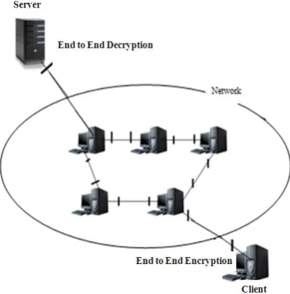 Figure 7. Basic source code BIOS password through client server technology (BIOS-CLSETECH)  