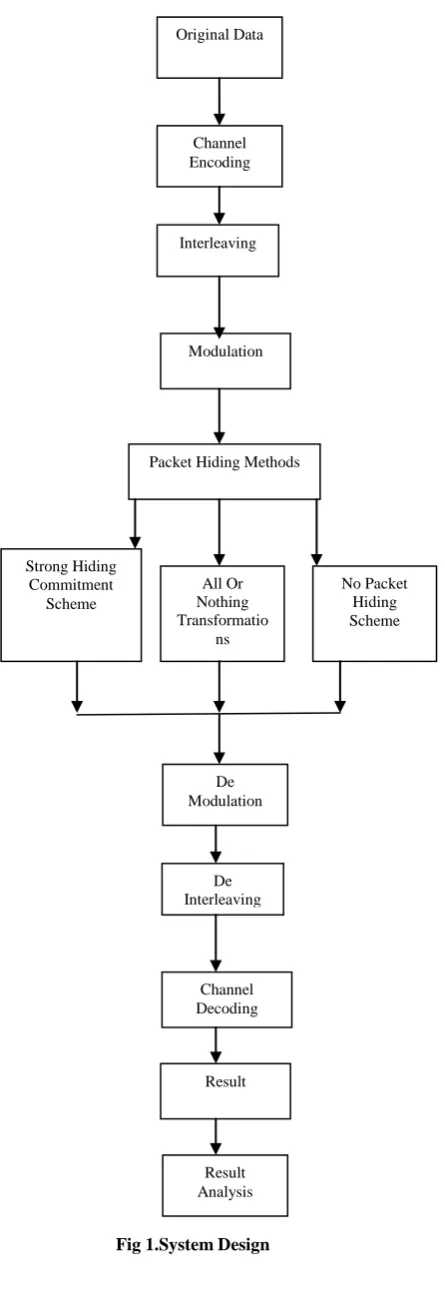 Fig 1.System Design 