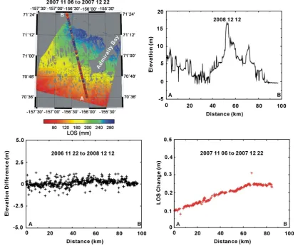 Figure 6. Barrow region used for analysis of ICESat GLAS elevation and elevation change from exact-repeat profiles for presence of troposphere phase effect on ALOS PALSAR LOS change map