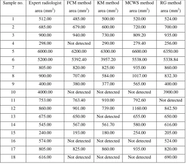 Table 1. Comparison of various methods with expert radiologist data for different tumor area 