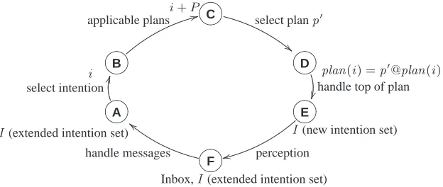 Fig. 1. AIL’s deliberation cycle