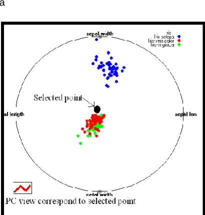 Figure 1: Illustrates the Parallel Coordinates View with  Projection technique. 