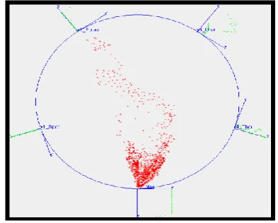 Figure 3: Demonstration of complementary interaction  mechanism using projection techniques & trend figure on out5D (reduced) dataset