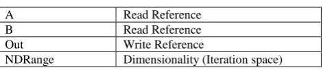 Table 1. Read-Write Reference Table